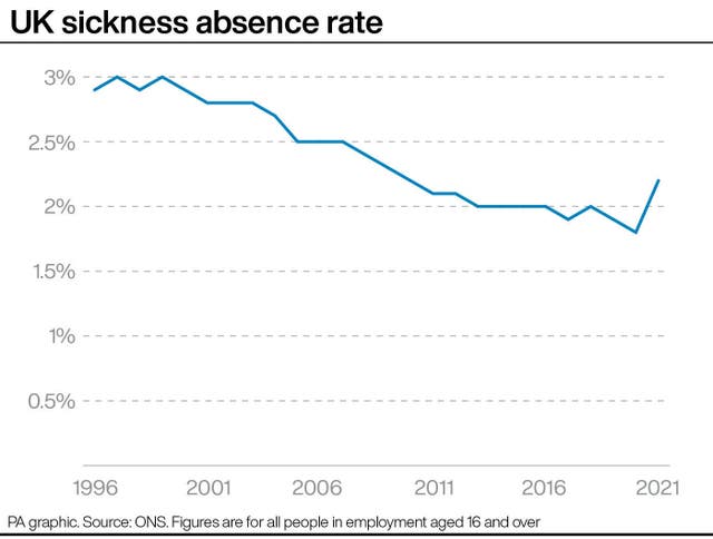 UK sickness absence rate