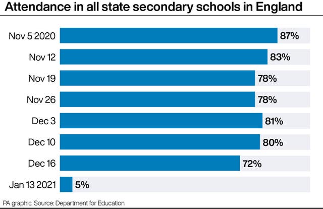 Education graphic