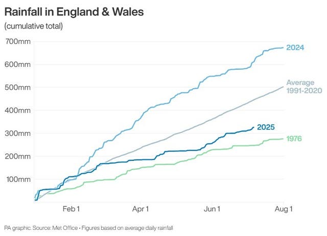 Cumulative rainfall in England and Wales