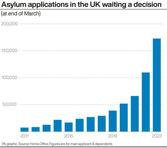 POLITICS Migrants