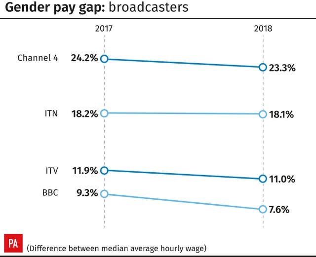 INDUSTRY GenderPay