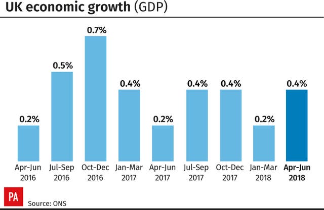 ECONOMY GDP