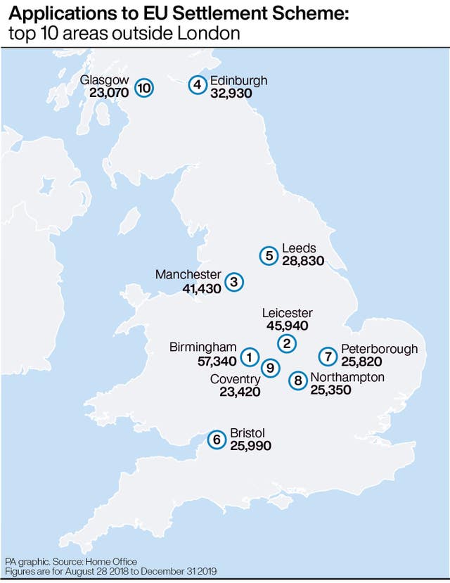 Applications to EU Settlement Scheme: top 10 areas outside London