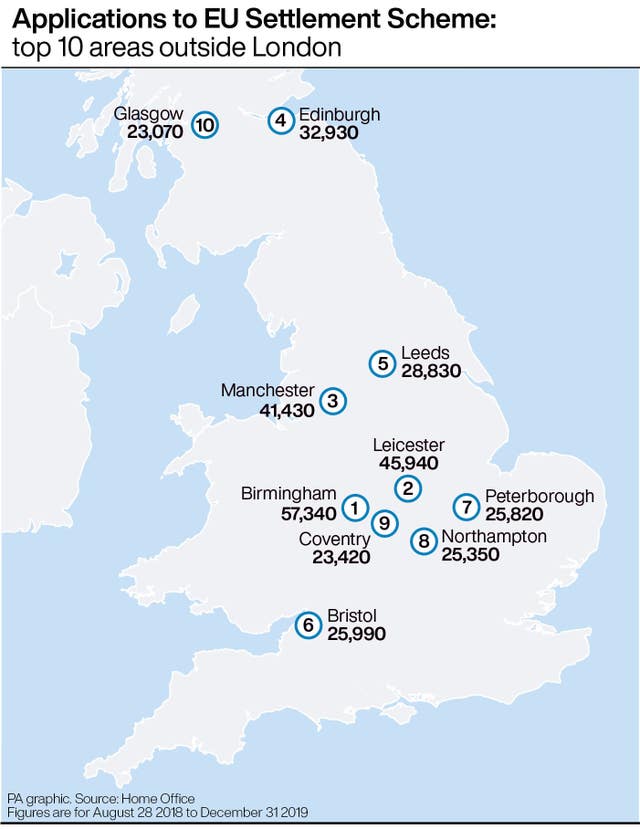 Applications to EU Settlement Scheme: top 10 areas outside London