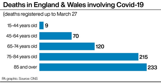 Deaths in England & Wales involving Covid-19