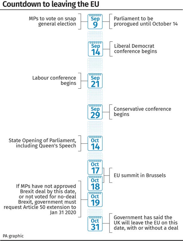 Countdown to leaving the EU.