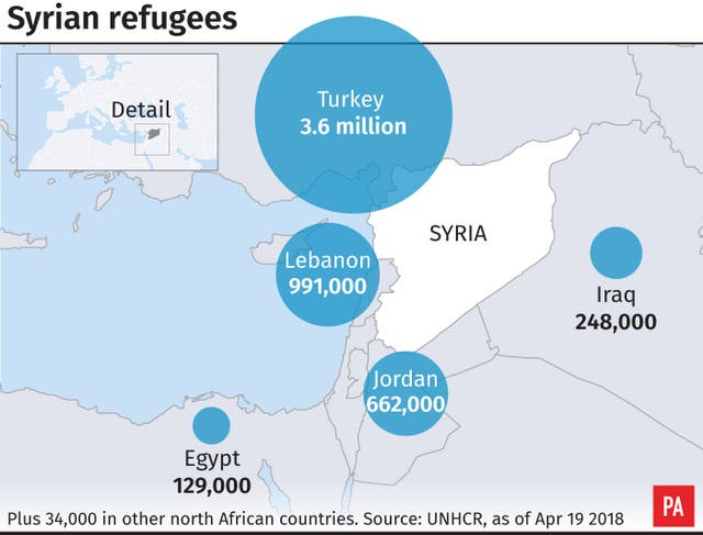 How many are in neighbouring countries?