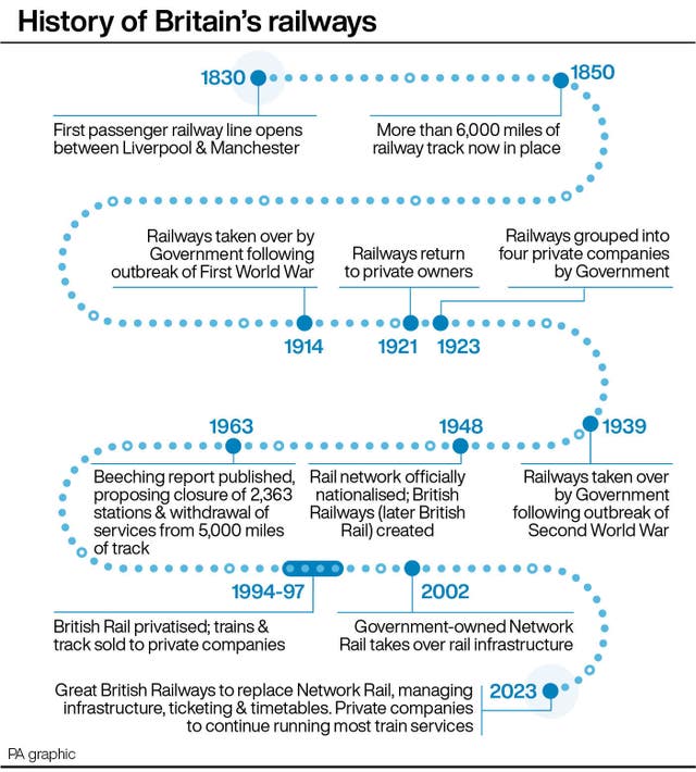 History of Britain’s railways