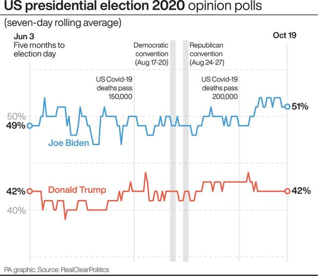 US Election
