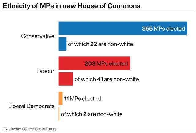COMMONS Parliament Diversity