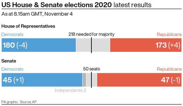 ELECTION US