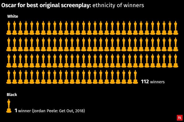 SHOWBIZ Oscars