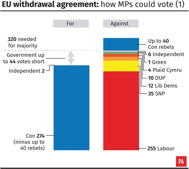 POLITICS Brexit