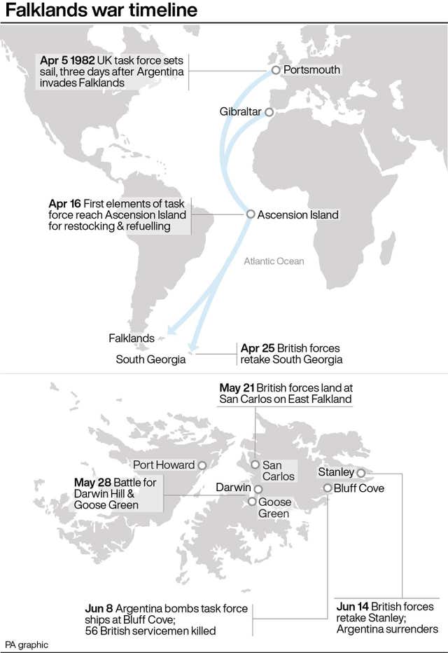 ANNIVERSARY Falklands