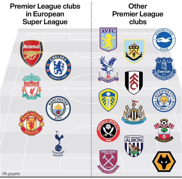 Premier League clubs who were part of the planned European Super League