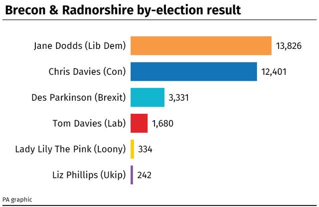 POLITICS Brecon