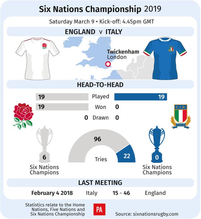 England take on Italy on Saturday 