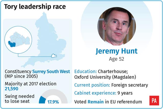 Tory leadership race: Jeremy Hunt.