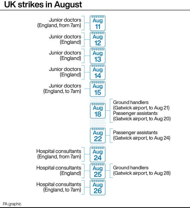 PA infographic showing UK strikes in August
