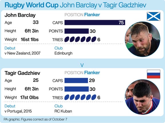RUGBYU Scotland