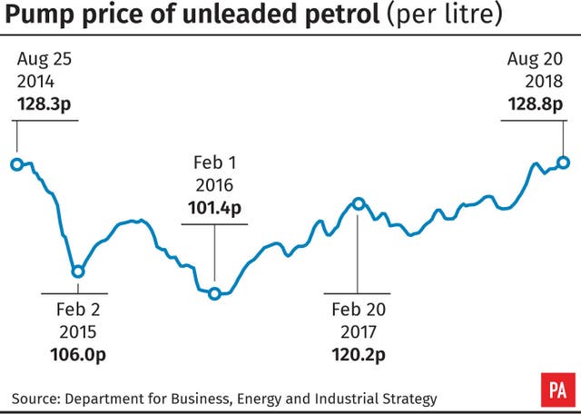 Pump price of unleaded petrol