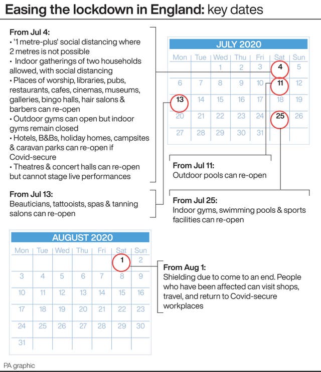 Easing the lockdown in England: key dates
