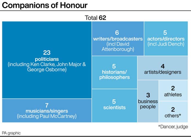 POLITICS Honours