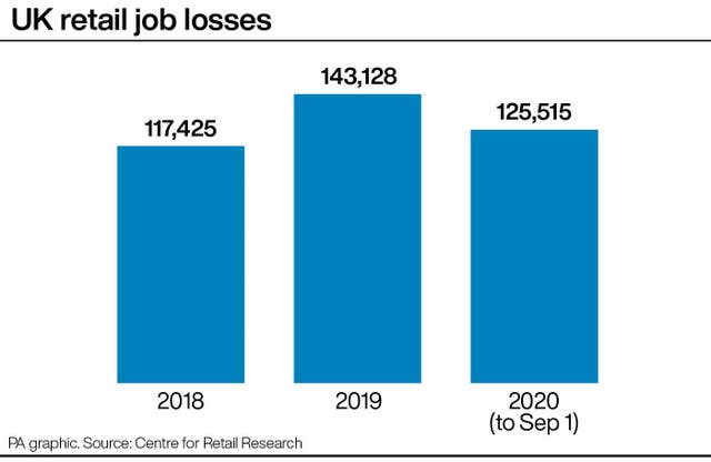 UK retail job losses