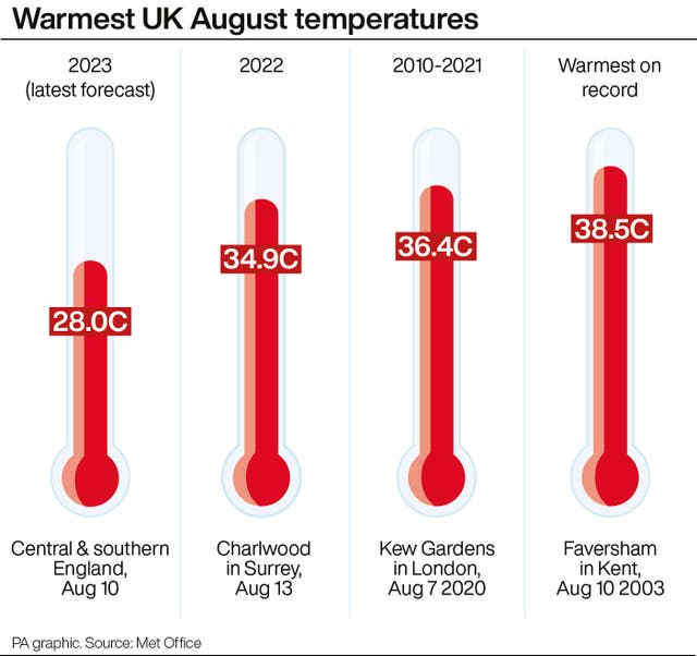 WEATHER Summer