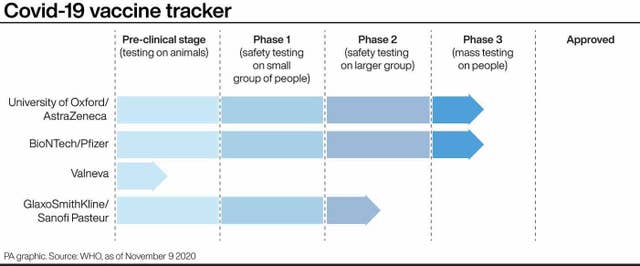 Covid-19 vaccine tracker