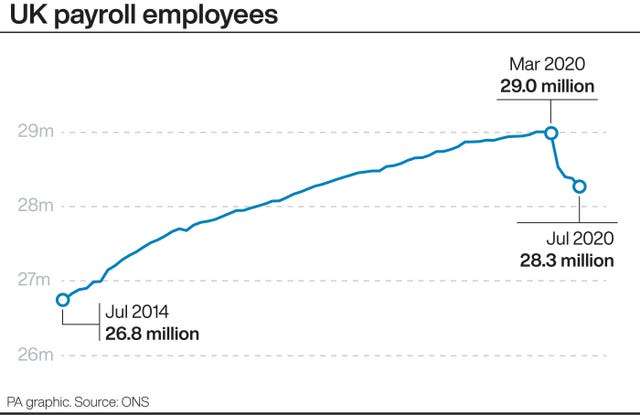 UK payroll employees