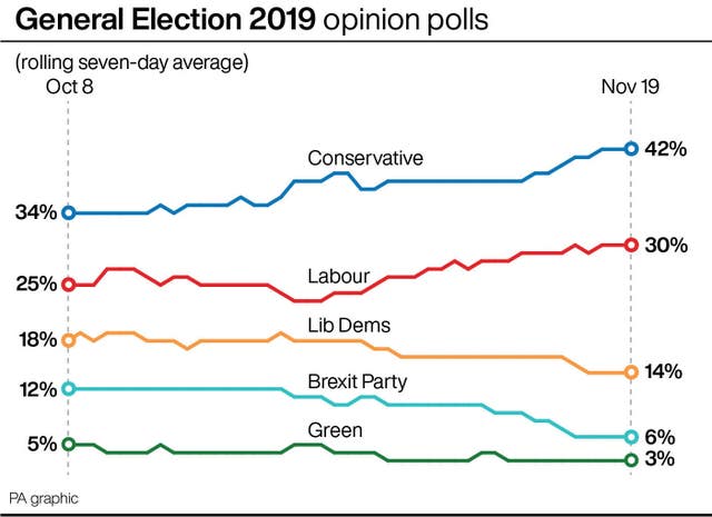 POLITICS Election