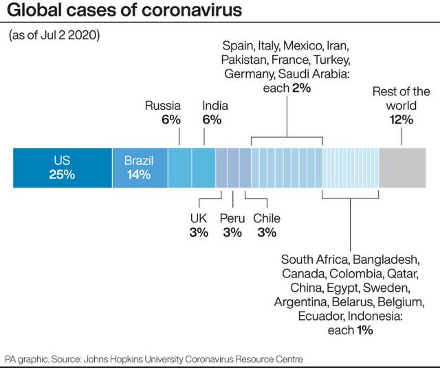 Global cases of coronavirus