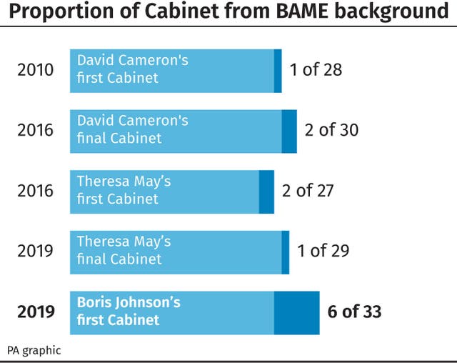 POLITICS Tories Statistics