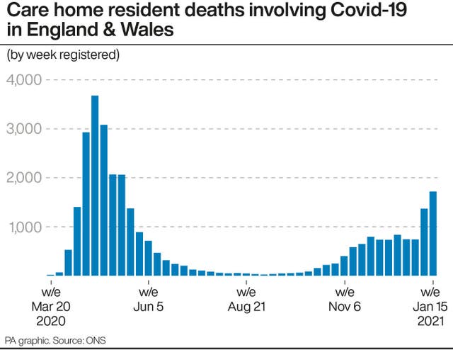 Care home resident deaths involving Covid-19 in England & Wale