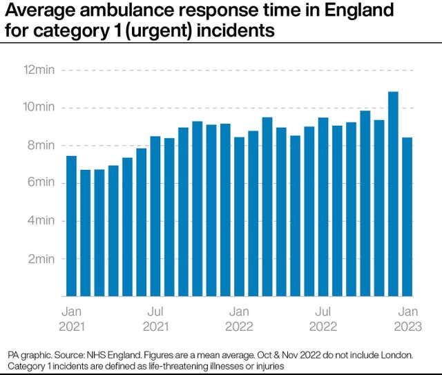HEALTH NHS