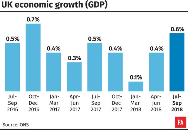 UK economic growth