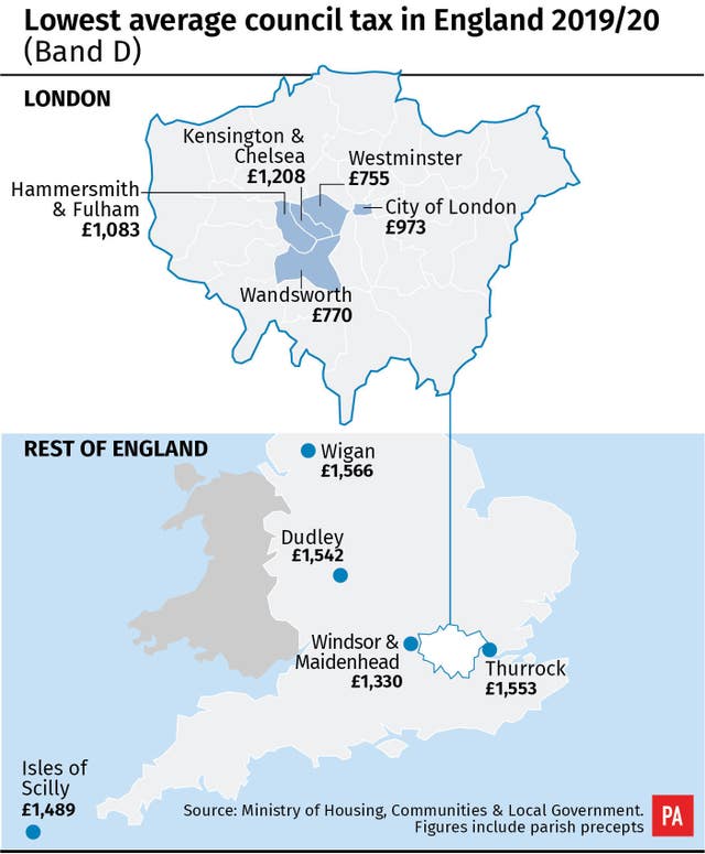 Lowest average council tax in England 2019/20 (Band D)