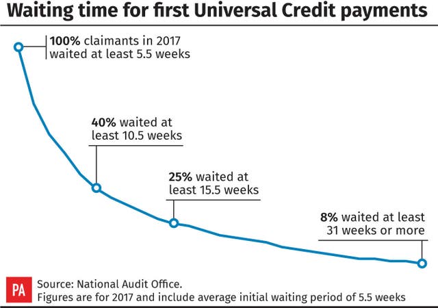Universal Credit