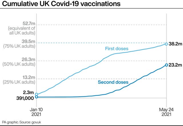 Cumulative UK Covid-19 vaccinations