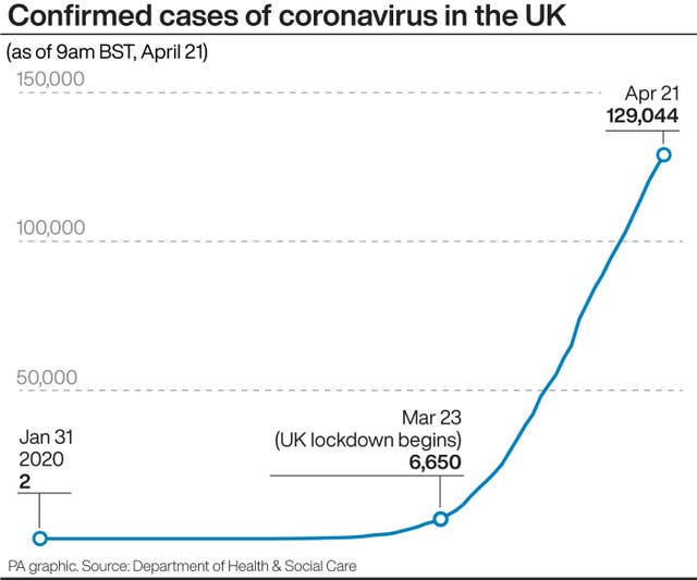 Confirmed cases of coronavirus in the UK