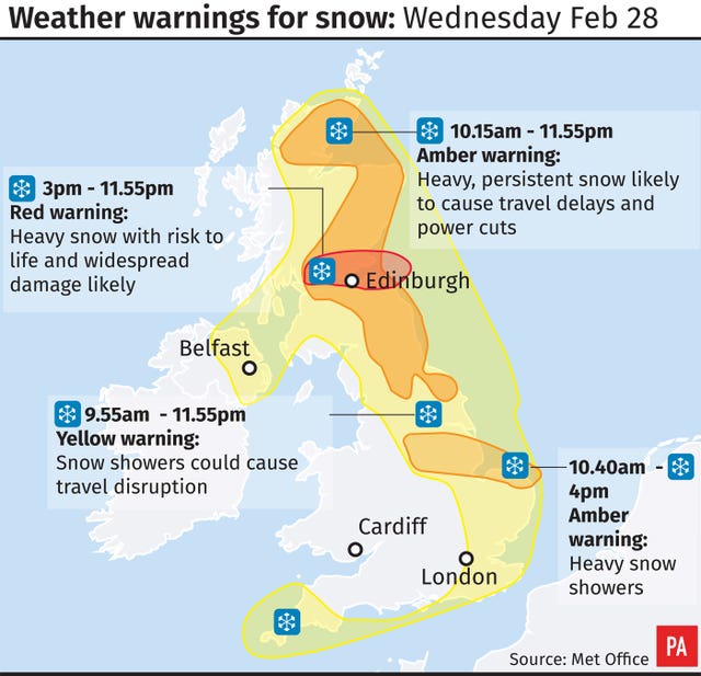 WEATHER Snow