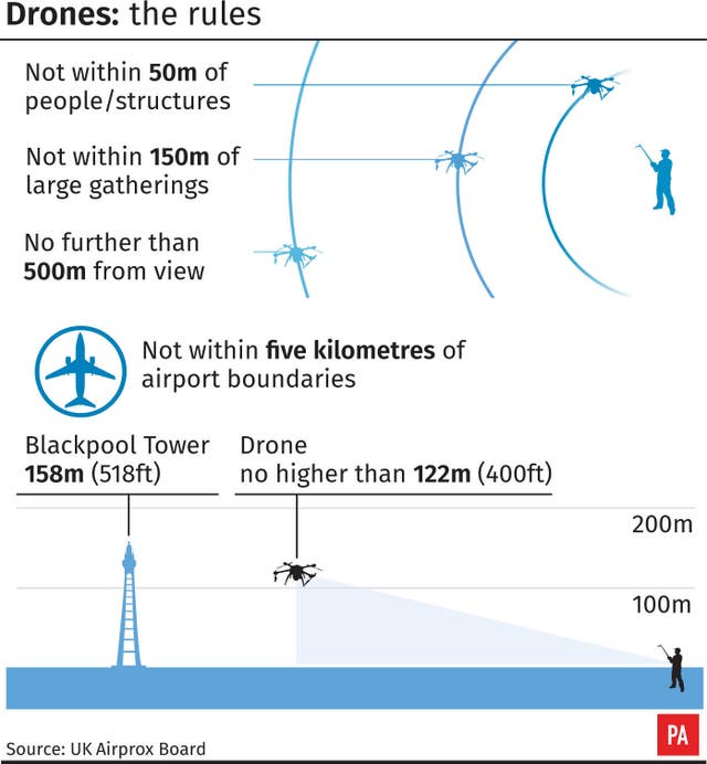 Drones: the rules