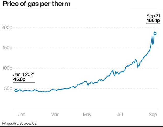 POLITICS Gas