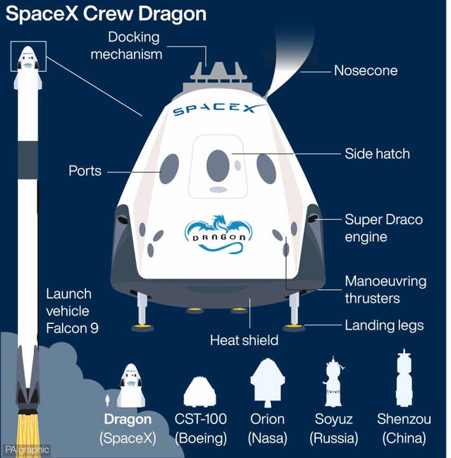 SCIENCE SpaceX