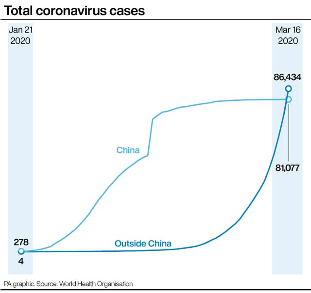 HEALTH Coronavirus