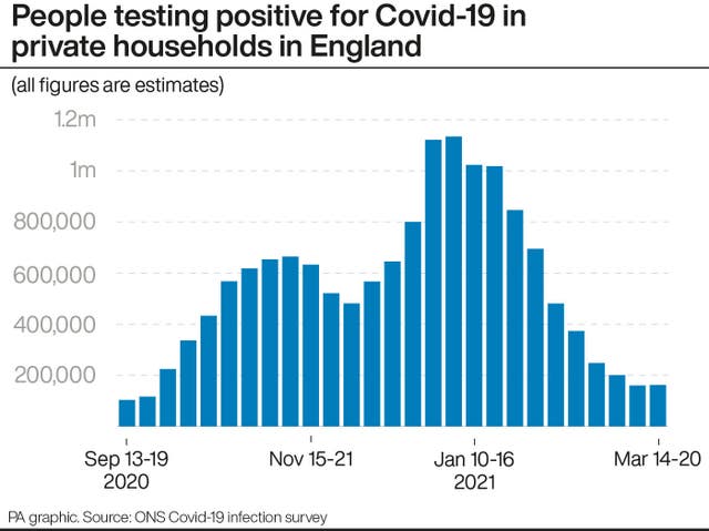 People testing positive for Covid-19 in private households in England