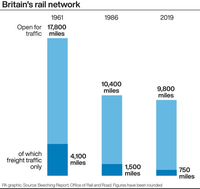 Britain’s rail network
