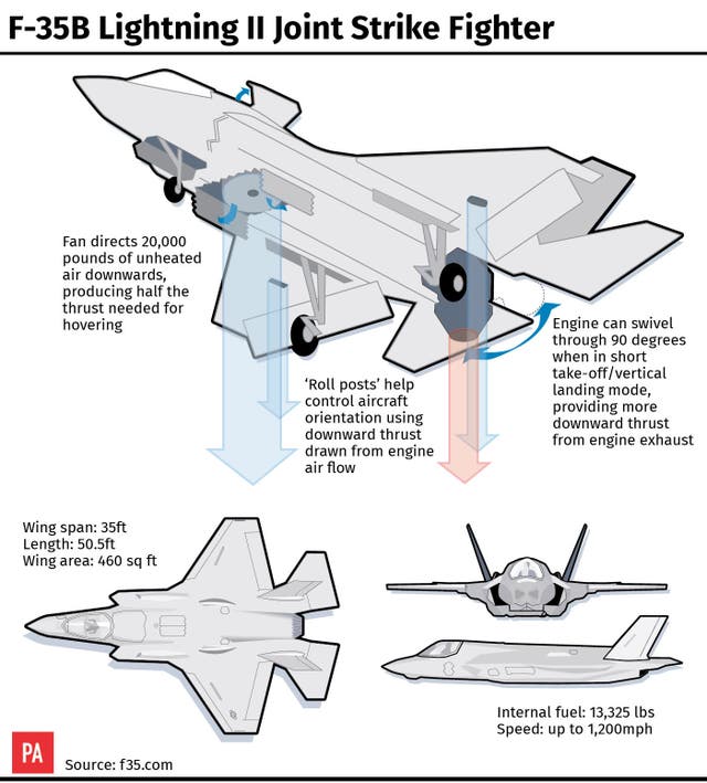DEFENCE F35