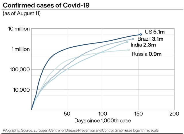 HEALTH Coronavirus